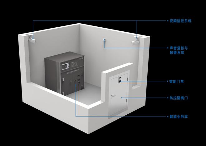 銀行業務庫安全防范的要求有那些?